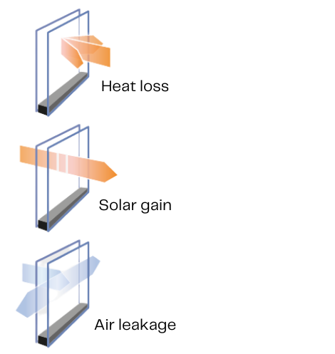 reynaers aluminium bfrc energy calculation