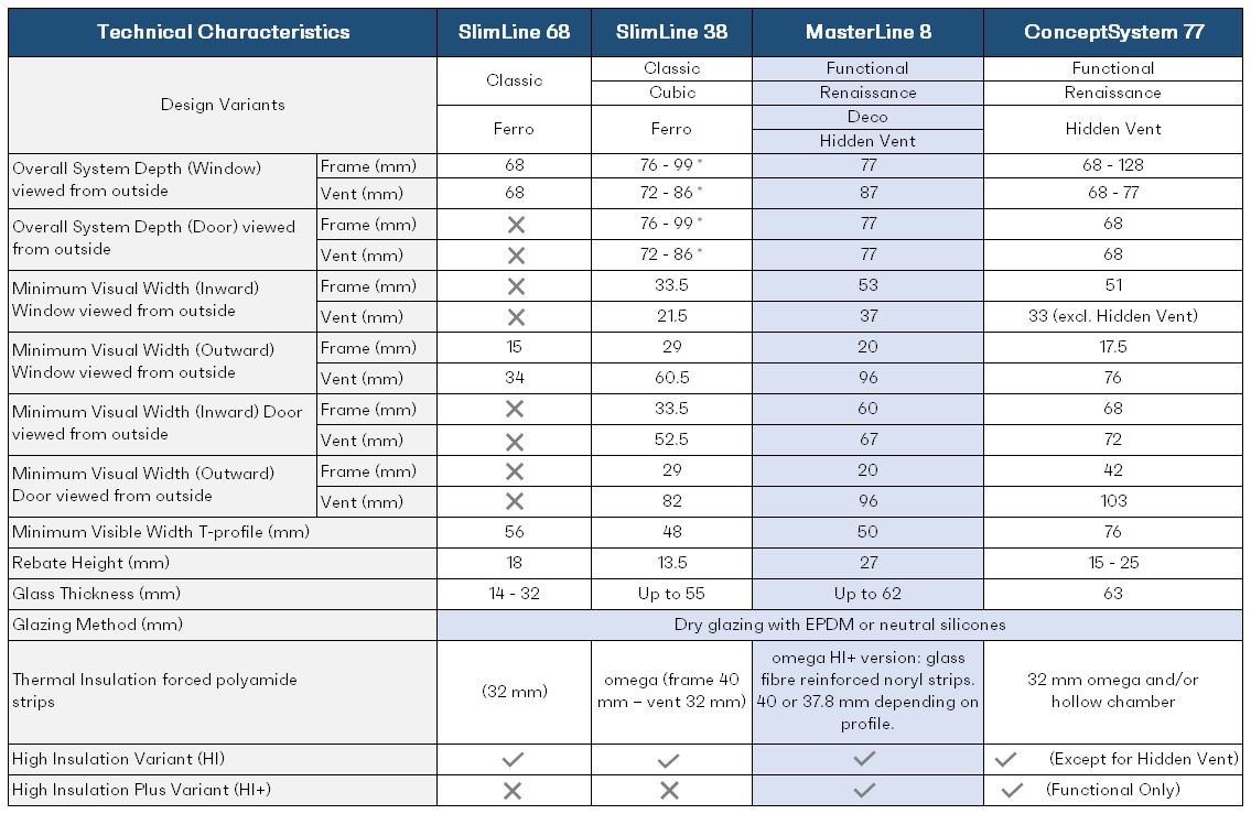 ML 8 H