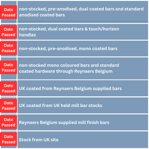 Reynaers Xmas Final Order