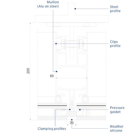 ConceptWall 60 Aluminium Façades, ConceptSystem 77 Aluminium Windows, ConceptSystem 59Pa Aluminium Windows, ConceptWall 50 Aluminium Façades, CW 50-FP Aluminium Façades and CW 50-SG Aluminium Façades - MPL Passenger Terminal located in Wrocław, Poland
